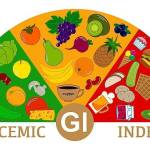  Гликемический индекс: полная таблица из 250 продуктов питания 