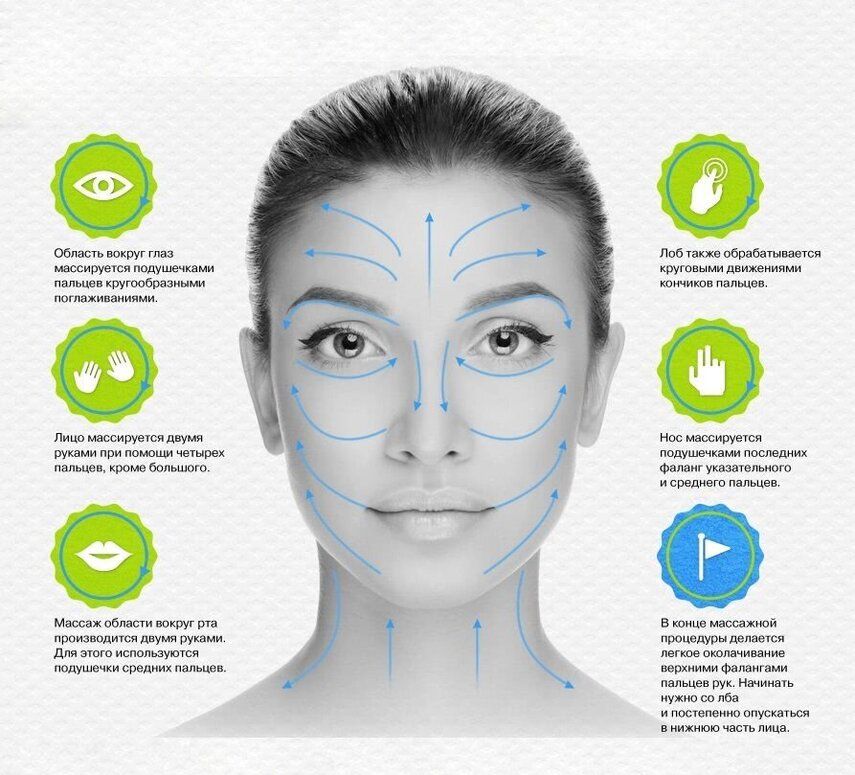 Советы для эффективного самомассажа