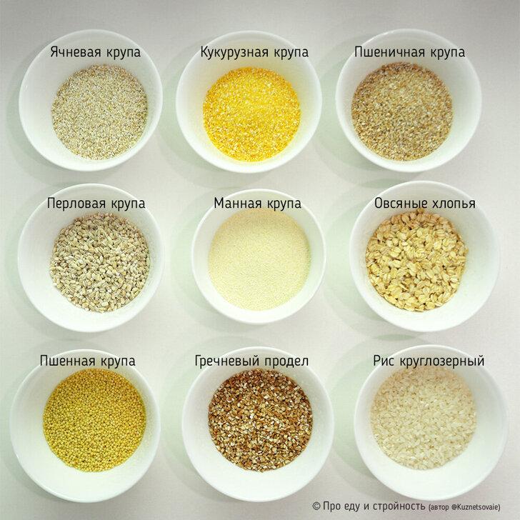Сравнение пшенной каши с другими крупами