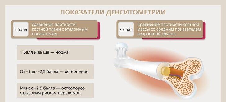 Расшифровка результатов обследования