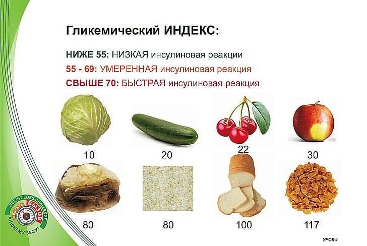 Преимущества еды с низким ГИ