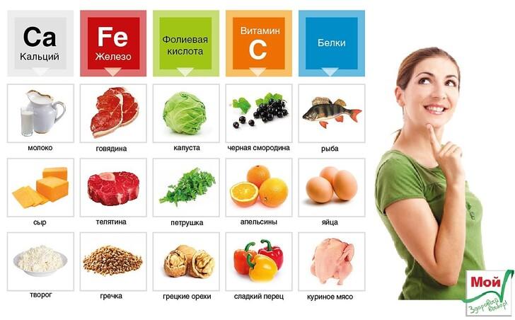 Употребляйте больше продуктов, содержащих железо