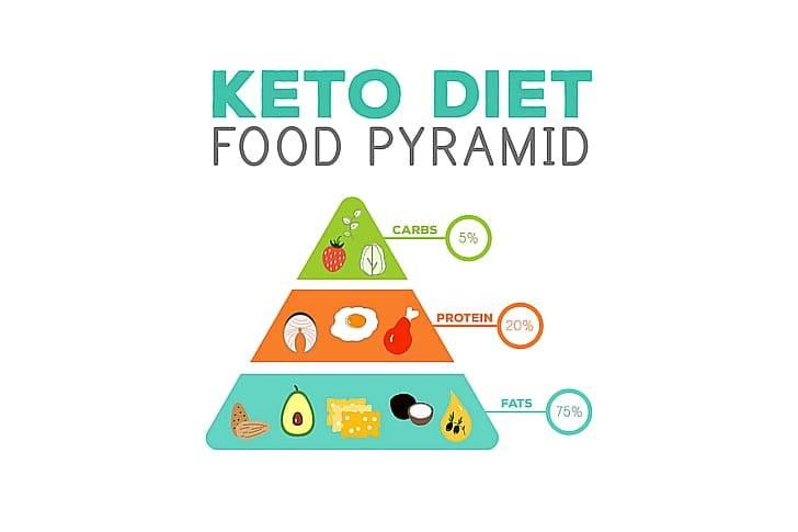 Кето диета пирамида