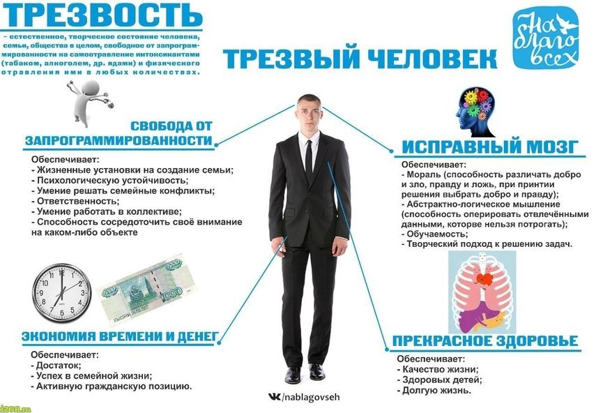 Роль государства и общества