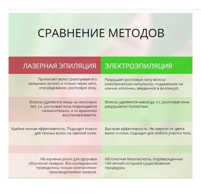 Преимущества лазерной эпиляции